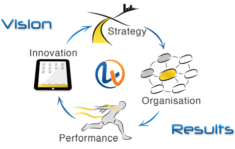 flow diagram